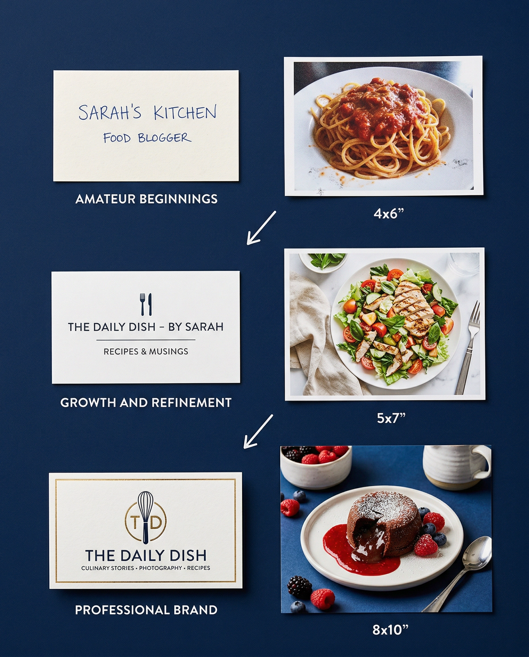 Visual progression showing food blog brand evolution from amateur to professional photography and branding